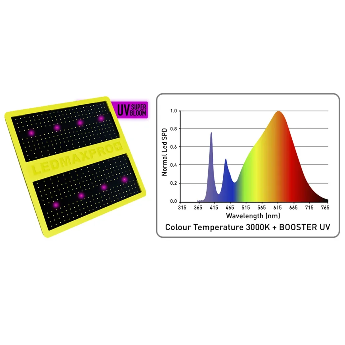 Garden HighPro - LEDMAXPRO Dimmable Super Bloom 300W - Billede 4