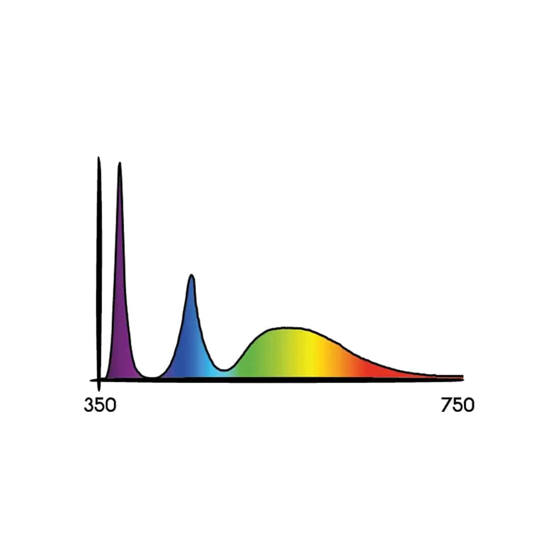 Secret Jardin - Cosmorrow LED 40W Ultra Violet - Billede 3